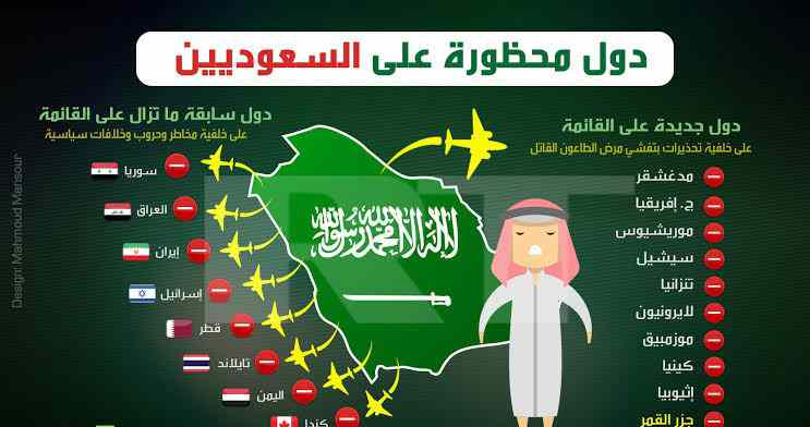 ما هي الدول الممنوع السفر لها للسعوديين 2023